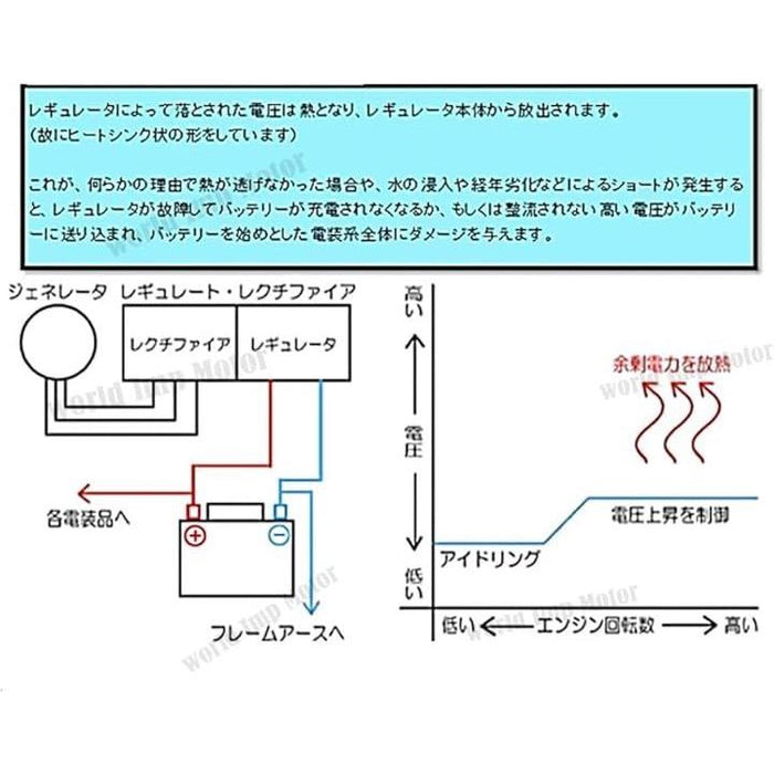 ホンダ 用 CBX レギュレーター レクチファイヤー HONDA CBX400F