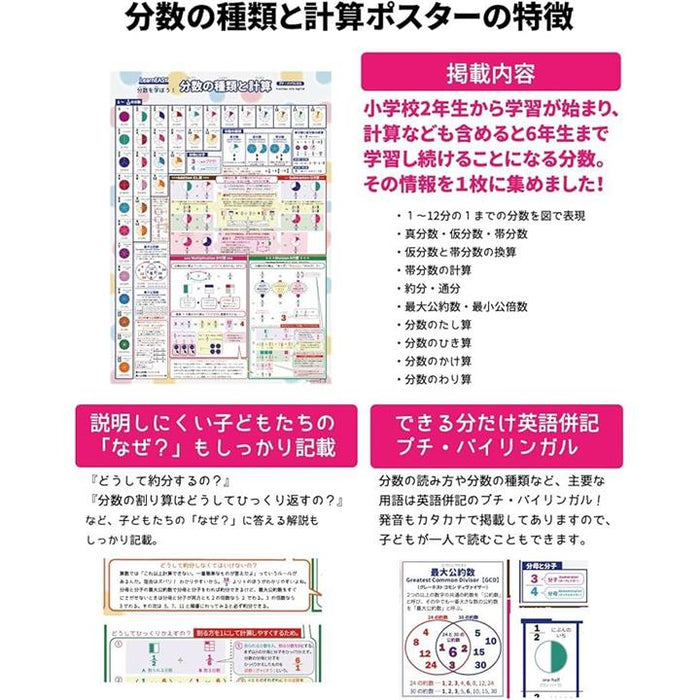 小学生 1枚でわかる 算数ポスター 2枚セット 分数の計算 小数 歩合 百分率 英語併記 公式 一覧 中学受験 大きい A2サイズ プチバイ