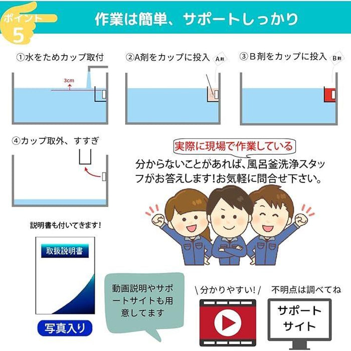 じゃぶじゃぶクリーン 洗浄カップ付き 業務用 風呂釜洗浄剤 1つ