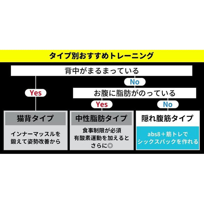 abs8 腹筋ベルト EMS アブベルト インナーマッスル トレーニング