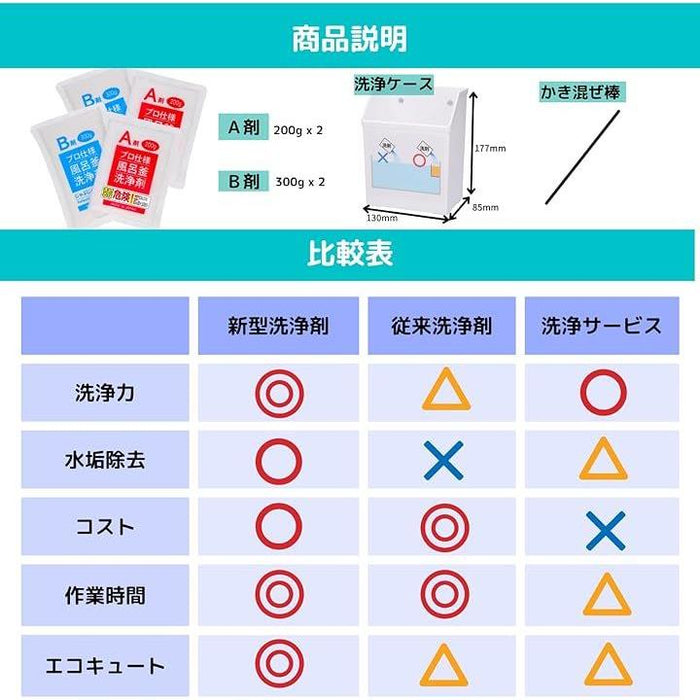 じゃぶじゃぶクリーン　洗浄カップ付き 風呂釜洗浄剤 じゃぶじゃぶクリーン 洗浄カップ付き おそうじ