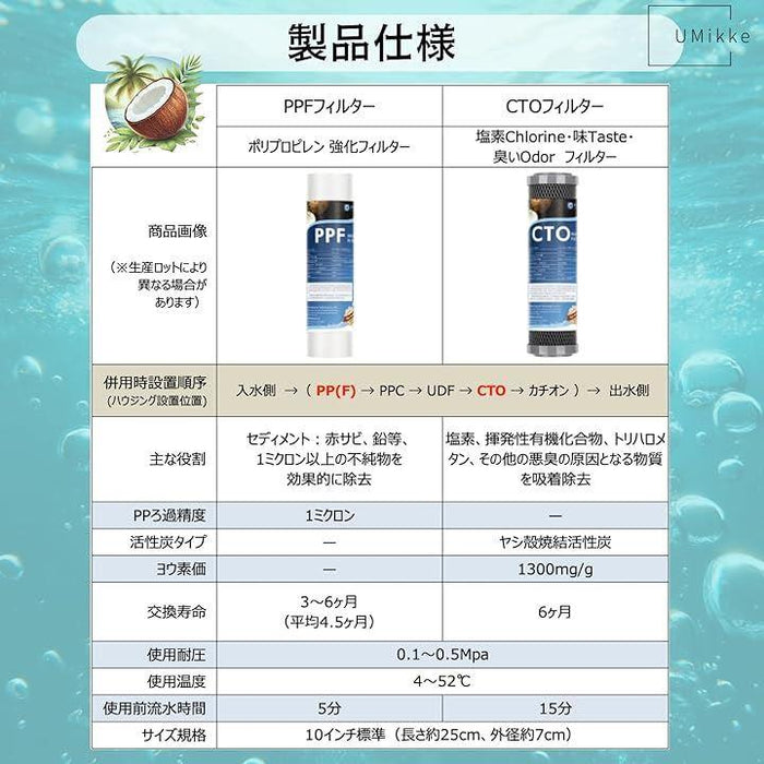 互換品 社外 アクアリウム 水槽 浄水器 フィルター PPF CTO ハイ