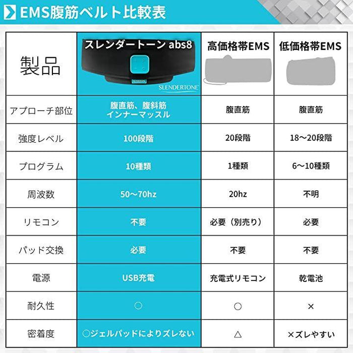 ems 安い 腹筋ベルト 20hz