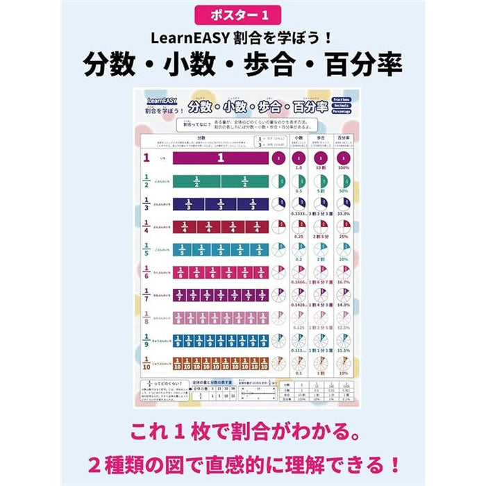 小学生 1枚でわかる 算数ポスター 2枚セット 分数の計算 小数 歩合 百分率 英語併記 公式 一覧 中学受験 大きい A2サイズ プチバイ