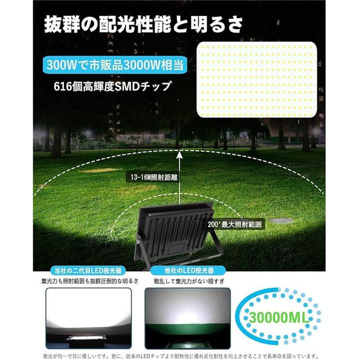 モアレ（投光器・投影器）　❤︎付属多数❤︎ シバタ LED投光器 100W 遠距離照射 角型タイプ 屋内・屋外兼用 高輝度