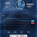 dec5dff19ee4fec8b768a801884290249e00dffa9ffa00000000000019401000