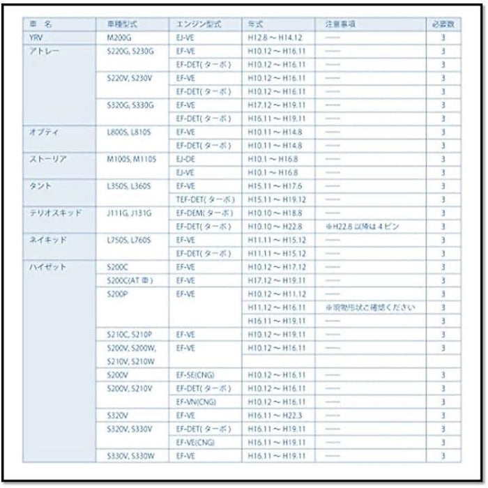 ダイハツ用 イグニッションコイル 3ピン 純正適合品番 90048