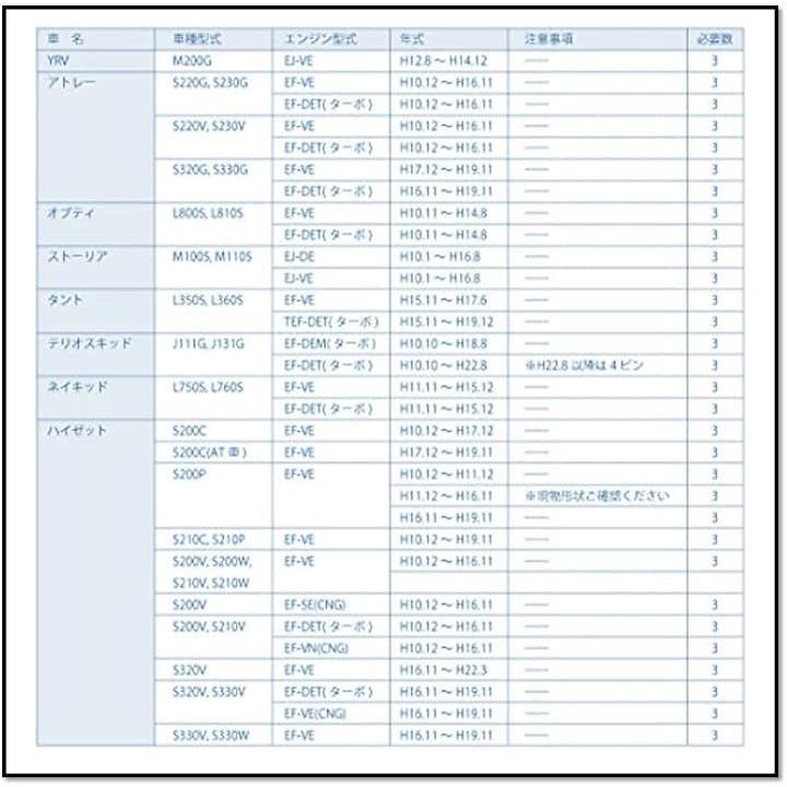 ダイハツ用 イグニッションコイル 3ピン 純正適合品番 90048-52126 汎用 社外品 DAIHATSU タント ハイゼット ムーヴ