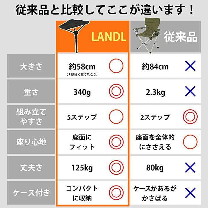 アウトドアチェア コンパクトチェア モバイルチェア 折りたたみ椅子